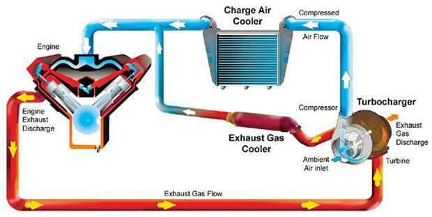 ciclo fluidodinamico turbocompressore